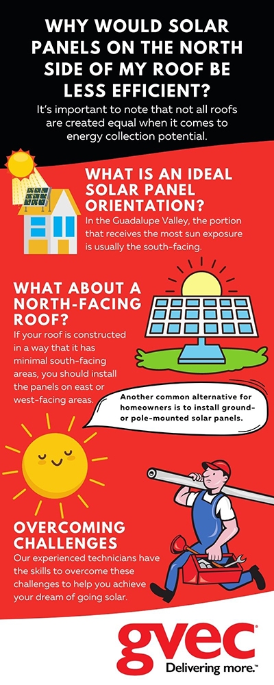solar panel installation